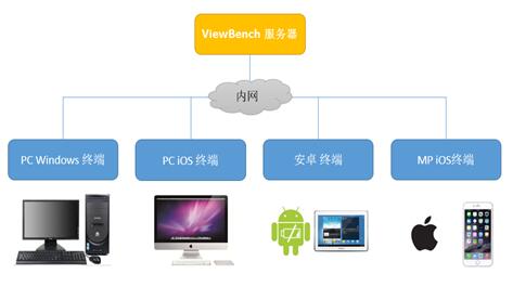 PC用户的新选择：腾讯应用宝专区让安卓应用无缝接入Windows